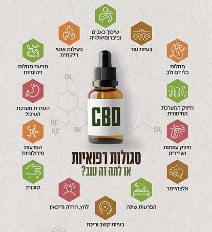לשמן CBD מגוון סגולות רפואיות