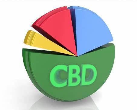 CBD חוקי הסאנטורים בארצות הברית
